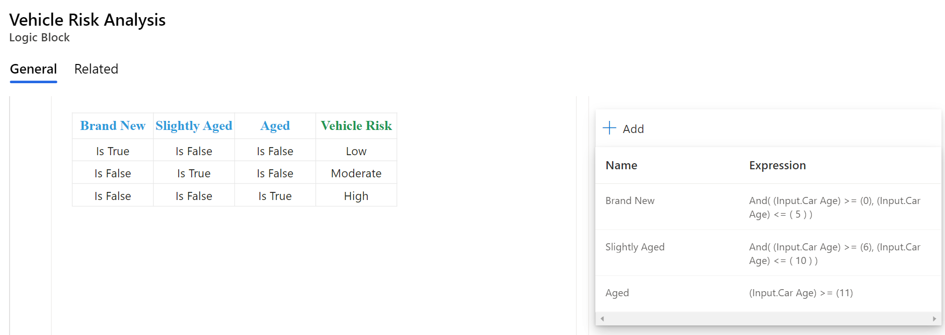 Vehicle Record Analysis