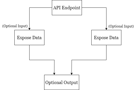 API Endpoint