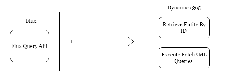 Fetch Query API