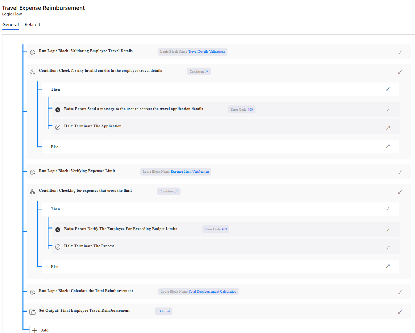 Travel Expenses Reimbursement Flow