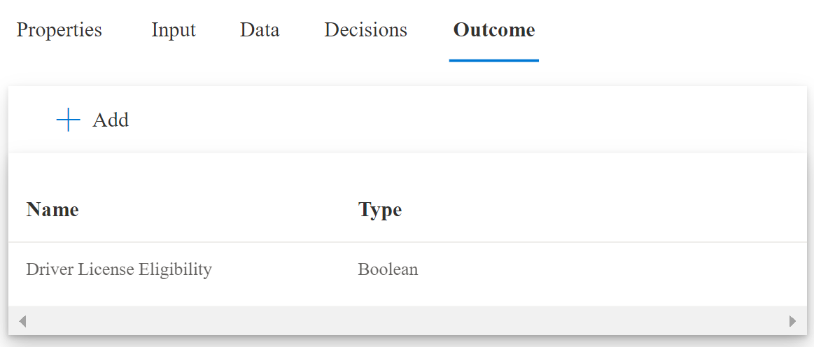 Decision Tree Outcome