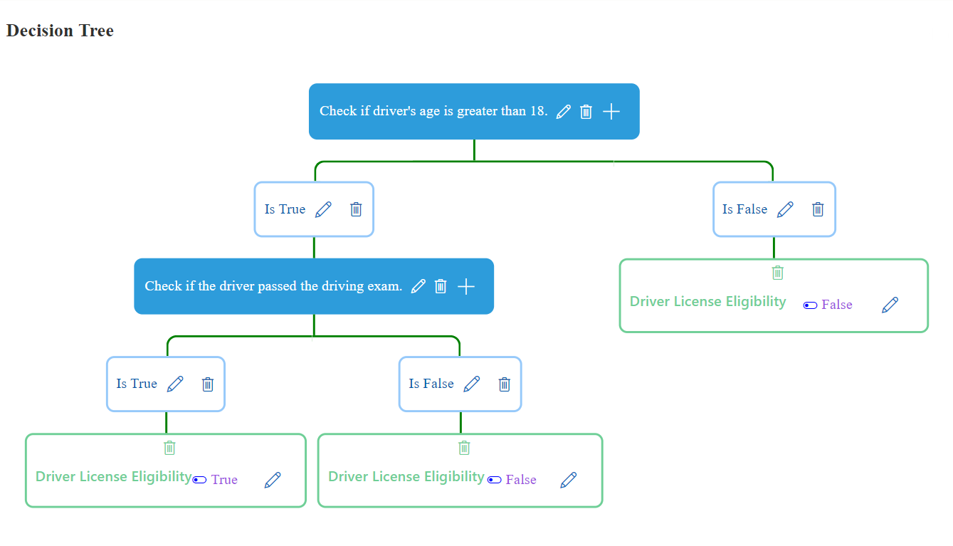 Decision Tree
