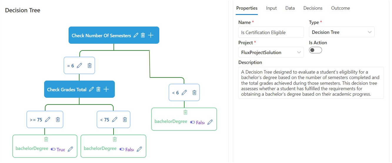 Figure 5: Decision Tree Block Example Decision Tree