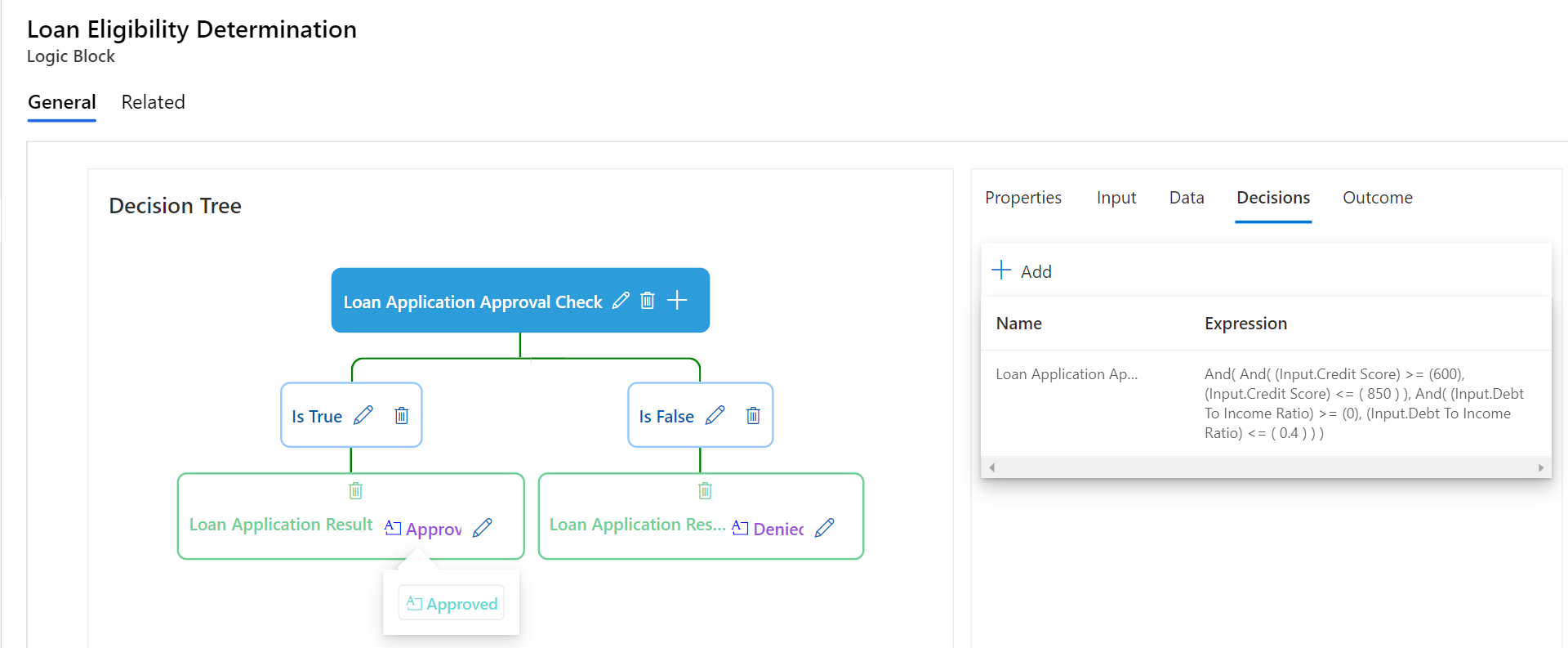 Loan Eligibility Determination
